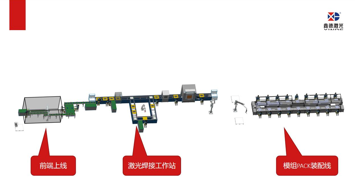 香港168最快图库锂电池PACK生产线整体解决方案